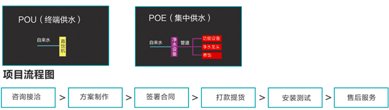 户外场所直饮水解决方案