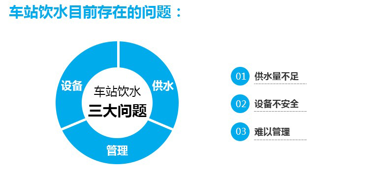 机场车站直饮水解决方案