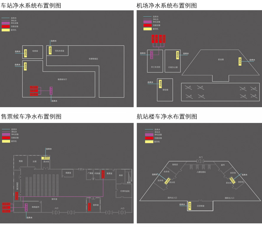 公共场所直饮水解决方案